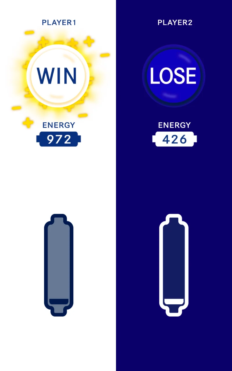 WIN and LOSE, each player's ENERGY value and batteries