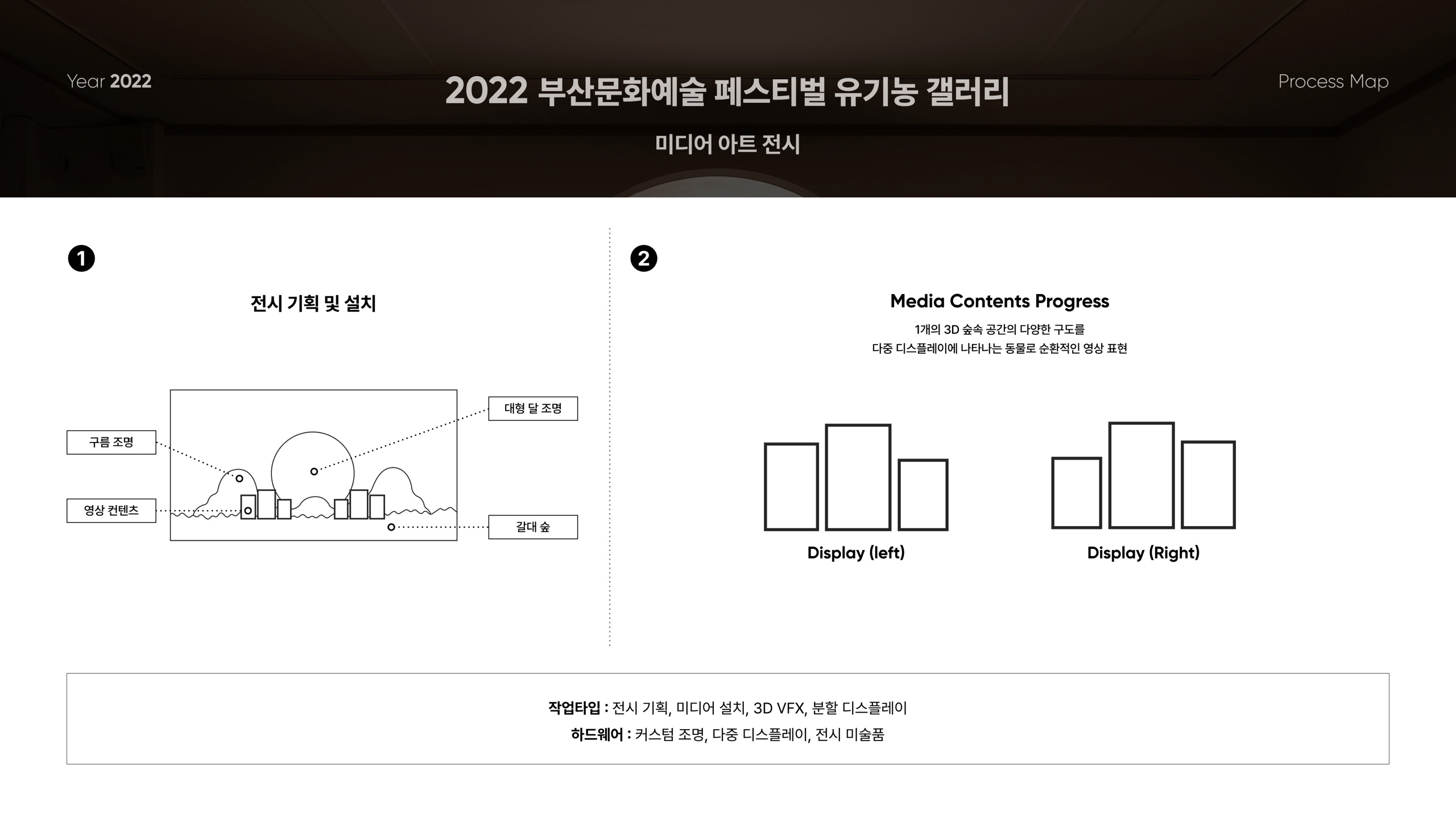 Project process map